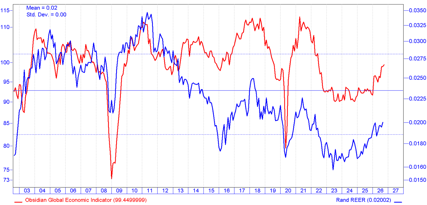 Chart 1