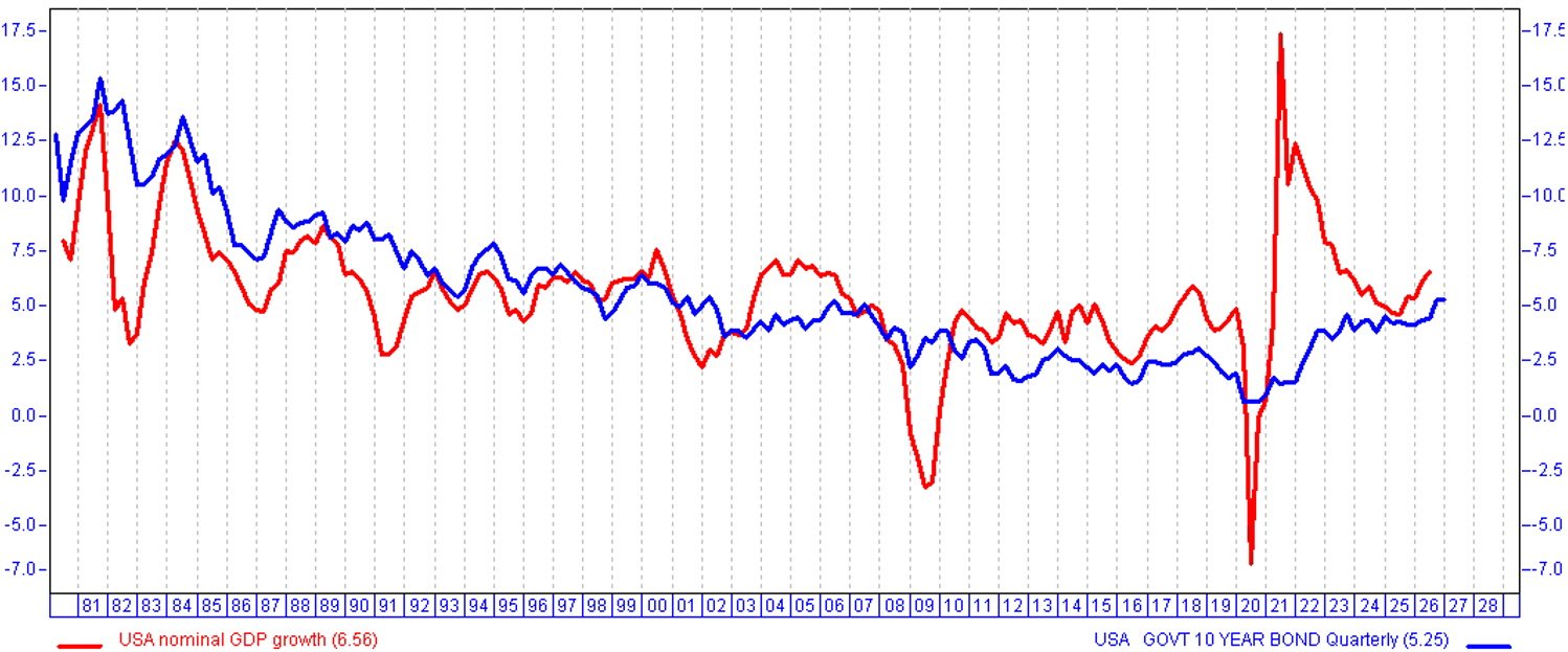 Chart 3