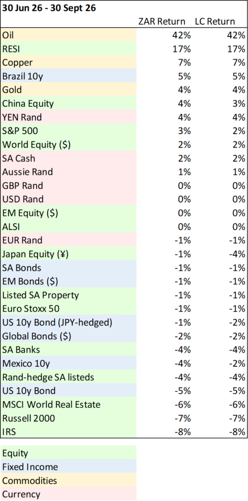 Q3 Returns table
