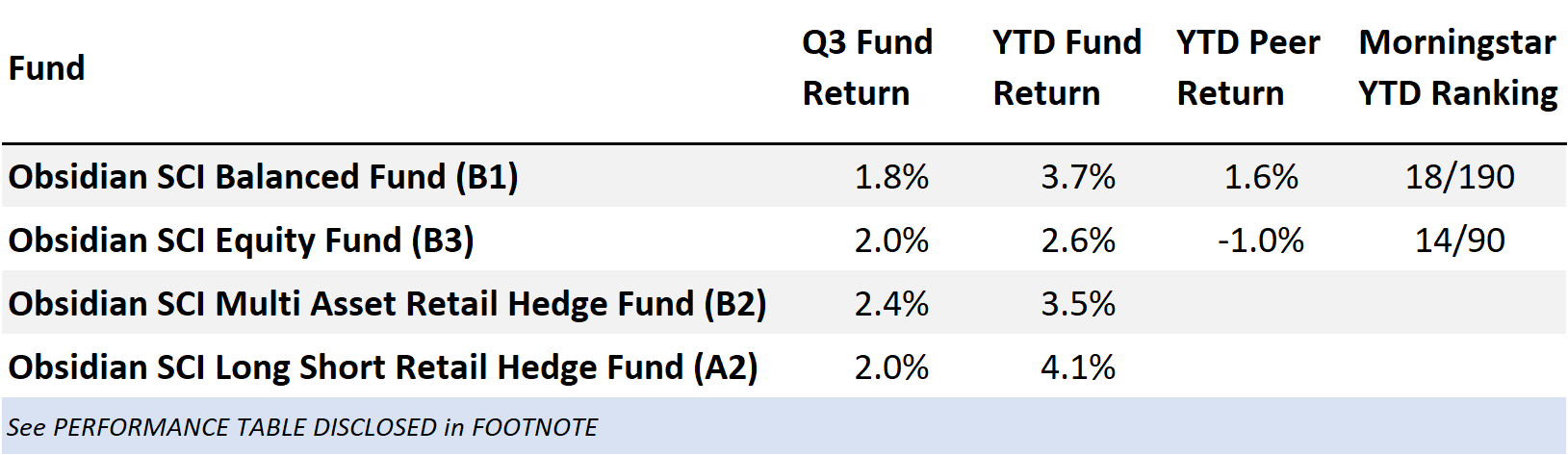 Returns table